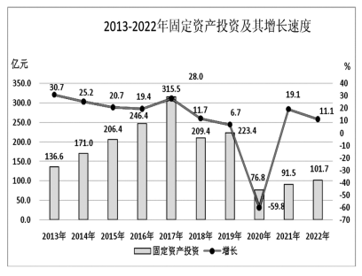 2022年南靖县国民经济和社会发展统计公报