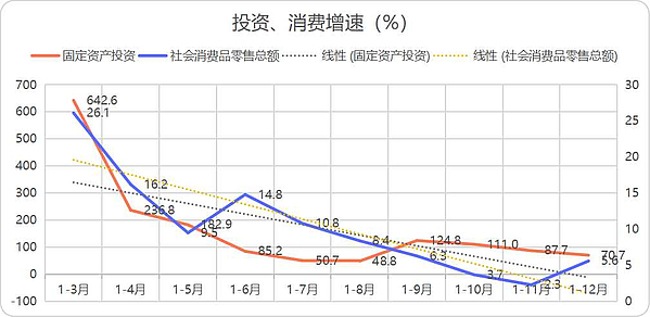 投资消费图片1.jpg